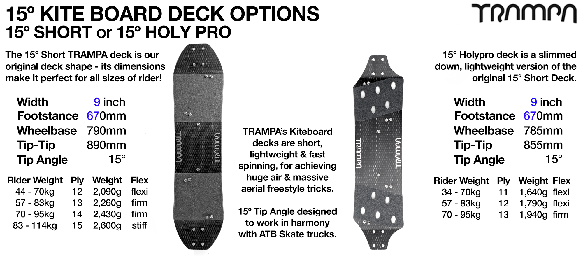 15 short TRAMPA kiteboard - Drilled, Edged and fitted with Grip tape and a Bolt kit