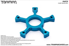 current thumbnail